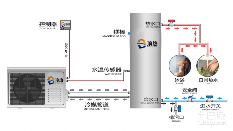 空气能热水器|南京顶热